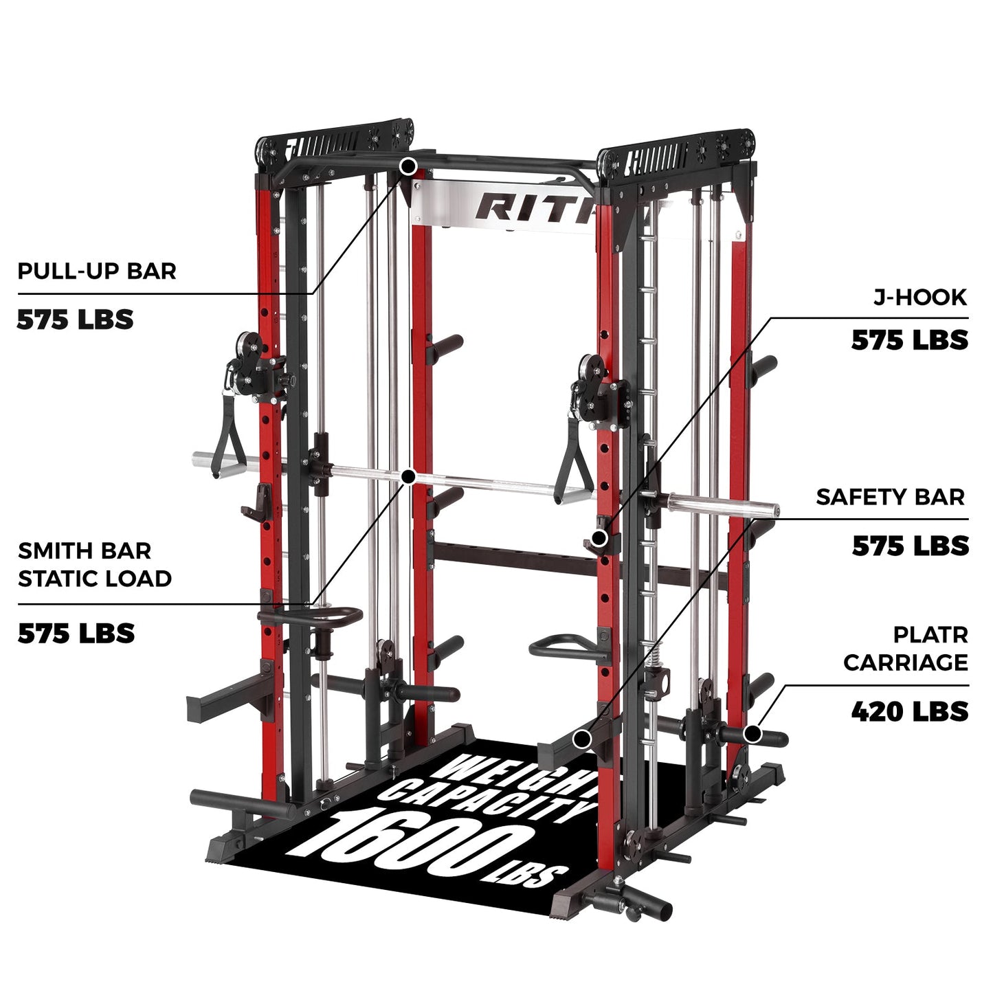 RitFit M1 PRO Multi-Functional Smith Machine with Cable Crossover System and Squat Rack for Home Gym